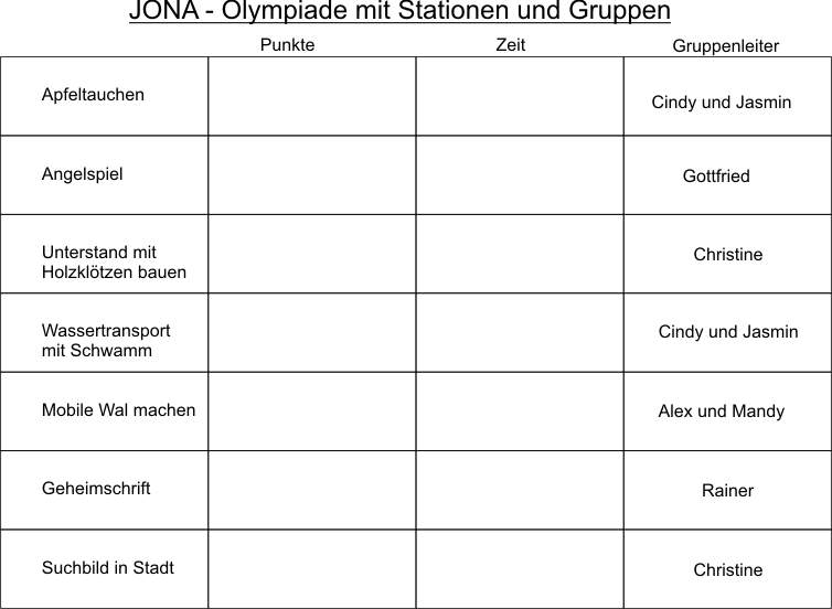 JONA-Olympiade