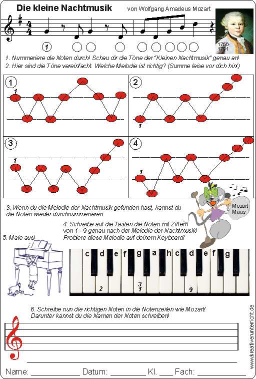 Klavier lernen: Die Grundlagen lernen in 13 Schritten