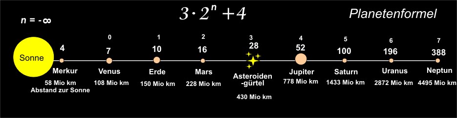 Planetenformel-pic-n